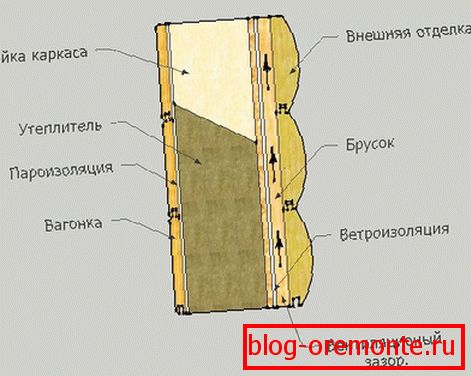 Schéma ukončenia blokovania