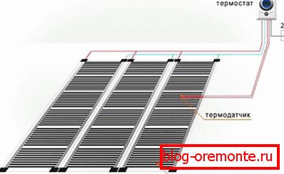 Zapojenie podlahového vykurovania