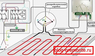 Diagram pripojenia k sieti Diagram pripojenia k sieti