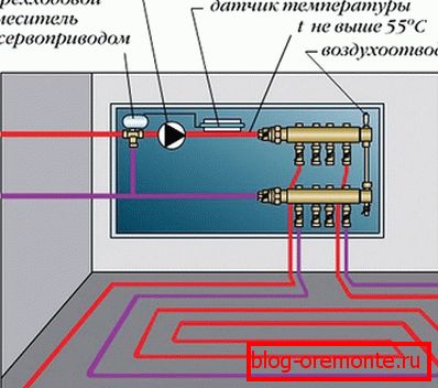 Schéma pripojenia s trojcestným ventilom