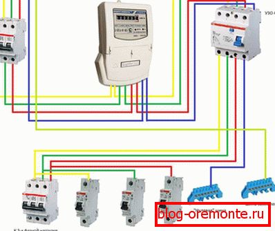 Inštalácia elektrického prístroja