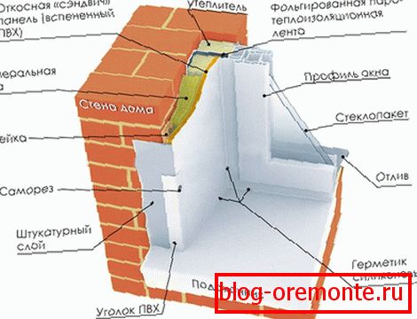 Prečo sa plastové okná pota