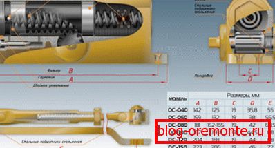 Diagram jarnej zatvorenia Diagram jarnej zatvorenia