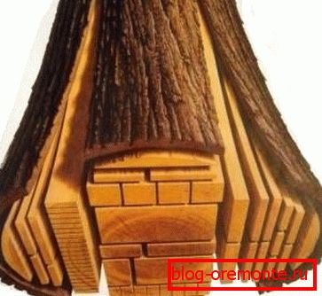 Schéma pílenia dreva Schéma pílenia dreva