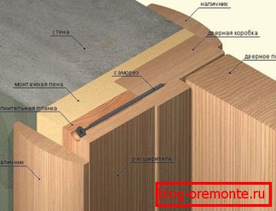 Montážna schéma otvoru s uzáverom Montážna schéma otvoru s uzáverom