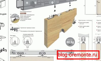Schéma zostavenia posuvného mechanizmu