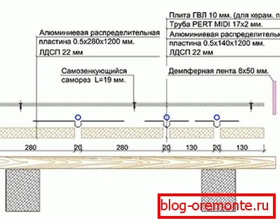 Umiestnenie potrubia na drevenú základňu