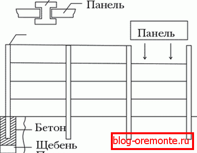 Betónové ploty: inštalačné tipy