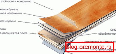 Rozloženie laminátového zariadenia Rozloženie laminátového zariadenia