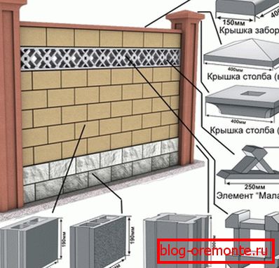 Schéma zariadenia oplotenia blokuje Schéma zariadenia oplotenia blokuje