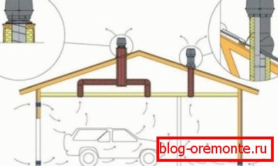 Diagram ventilačného zariadenia Diagram ventilačného zariadenia