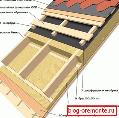 Ohrievací plán mansardovej strechy