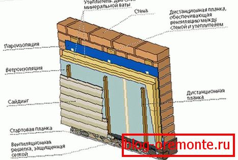 Technológia izolácie minerálnej vlny
