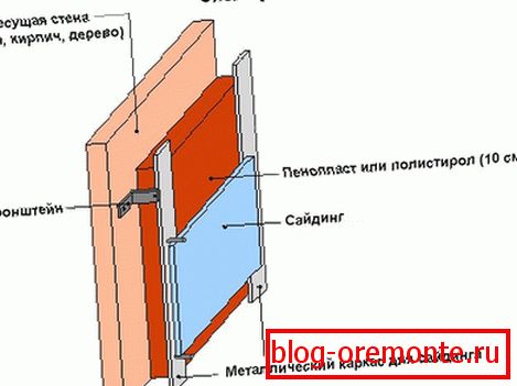 Príklad tepelnoizolačnej peny a polystyrénovej peny