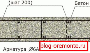 Vystužená výstužná schéma Vystužená výstužná schéma
