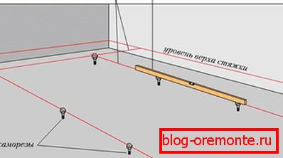 Schematické znázornenie stavby Schematické znázornenie stavby