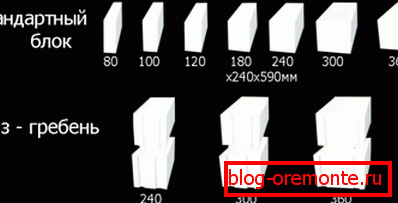 Šírka pórobetónových blokov