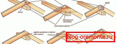 Spojovacie krokve s hrebeňovým nosníkom