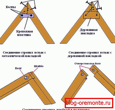 Spájame krokvy v móde