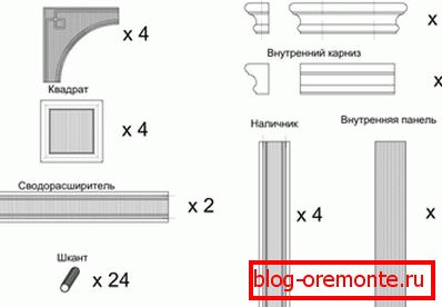 Špecifikácia prvkov dreveného oblúka Špecifikácia prvkov dreveného oblúka