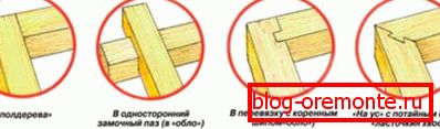 Metódy pripojenia Metódy pripojenia