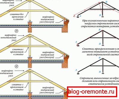 Strešné krokvy