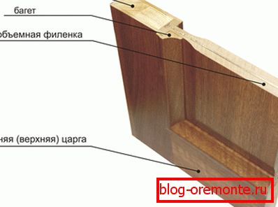 Štruktúra dverí s figarenou Štruktúra dverí s figarenou