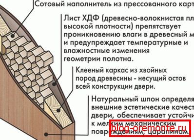 Štruktúra brány štítu továrne Štruktúra brány štítu továrne