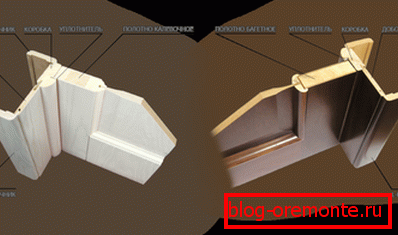 Štruktúra dverných priestorových dverí Štruktúra dverných priestorových dverí