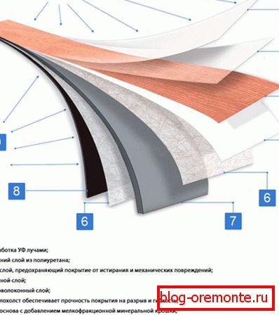 Štruktúra vinylového laminátu
