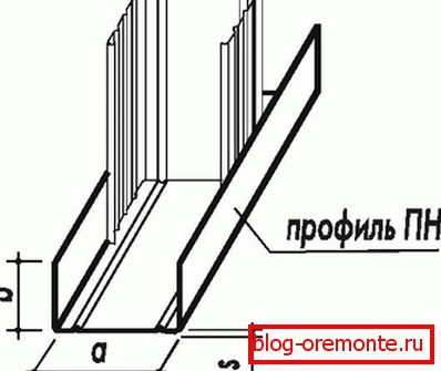 Spojenie vertikálnych a horizontálnych profilov Spojenie vertikálnych a horizontálnych profilov