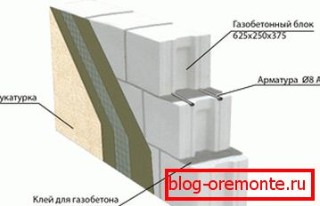 Peculiar koláče z pórobetónu Peculiar koláče z pórobetónu