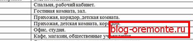 Tabuľka triedy pokrytia