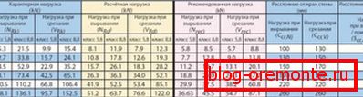 Tabuľka parametrov pre chemické pripojenie Tabuľka parametrov pre chemické pripojenie