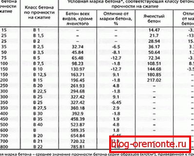 Tabuľka pomerov Tabuľka pomerov