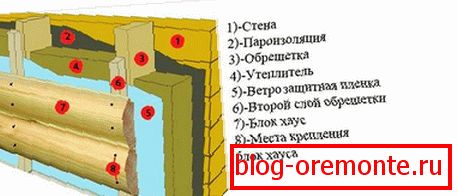 Technológia obkladania stien