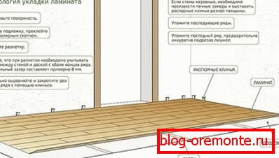 Technológia kladenia laminátov