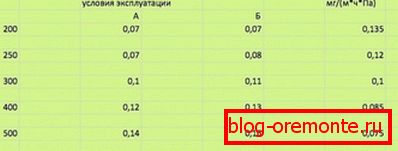 Tepelná vodivosť polystyrénového penového betónu v závislosti od sypnej hustoty Tepelná vodivosť polystyrénového penového betónu v závislosti od sypnej hustoty