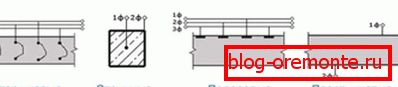 Typy elektród Typy elektród