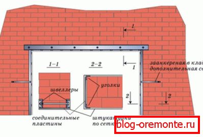 posilnenie otvor posilnenie otvor