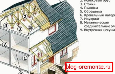 Štrbinové strešné zariadenie Štrbinové strešné zariadenie