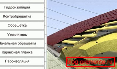 Zariadenie zastrešenia pod kovom. Zariadenie zastrešenia pod kovom.