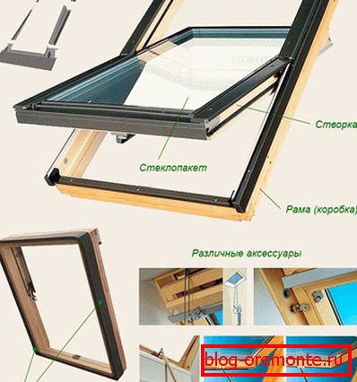 Dormer okno zariadenia