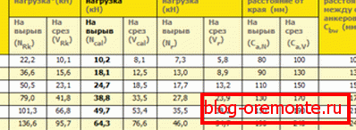 V tejto tabuľke nájdete veľa užitočných informácií. V tejto tabuľke nájdete veľa užitočných informácií.