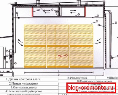 V konvekčných komorách prúdi energia do dreva z cyklu vzduchu a prestup tepla cez konvekciu. V konvekčných komorách prúdi energia do dreva z cyklu vzduchu a prestup tepla cez konvekciu.