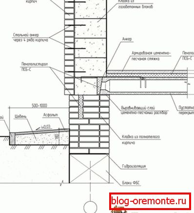 Možnosť vytvorenia pivnice s použitím blokov pórobetónu a vnútornej izolácie Možnosť vytvorenia pivnice s použitím blokov pórobetónu a vnútornej izolácie