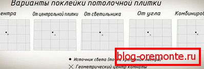 Možnosti rozloženia