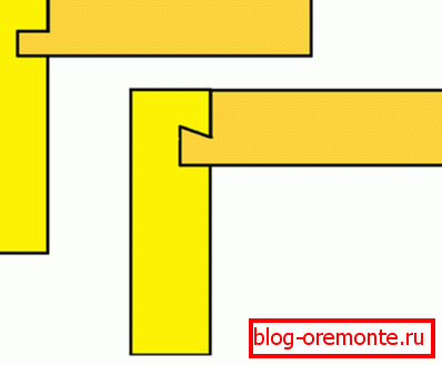 Možnosti pripojenia Možnosti pripojenia