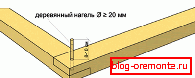 Riaďte hmoždinky Riaďte hmoždinky