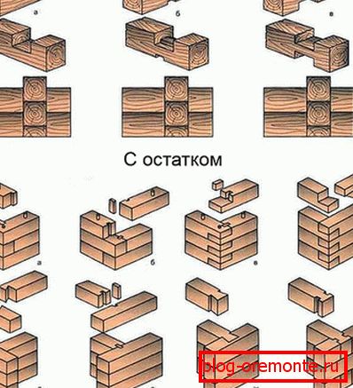 Typy spájania dreva pod uhlom 90 °: so zvyškom a) najjednoduchšej misy v polovici stromu, b) 